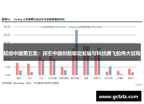 超级中国第五集：探索中国创新驱动发展与科技腾飞的伟大征程